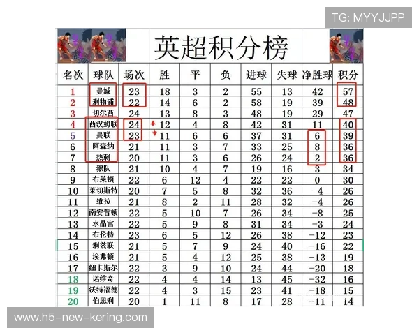 英超联赛第XX轮战报：冷门迭爆，强队纷纷失分，英超第二轮赛程表