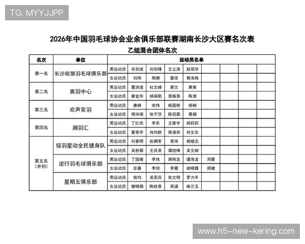 2026年羽毛球全国联赛赛季回顾:关键球员与数据榜单,2021 羽毛球 2026年羽毛球全国联赛赛季回顾:关键球员与数据榜单,2021 羽毛球